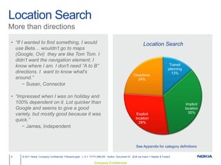 1,218 unique search diary entries (~ 64 per participant)© 2011 Nokia  Company Confidential  Universal Search Diary Study.pptx   v. 0.1  2011-June4