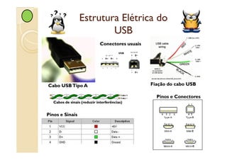 USB - Universal Serial Bus | PDF