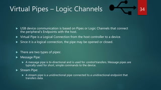 Universal serial bus | PPTX