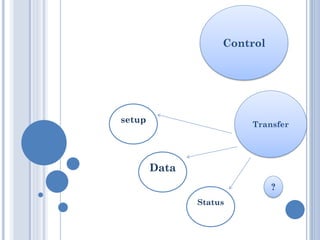 USB protocol | PDF