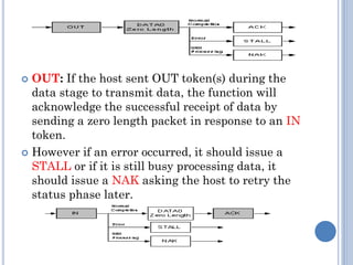 USB protocol | PDF