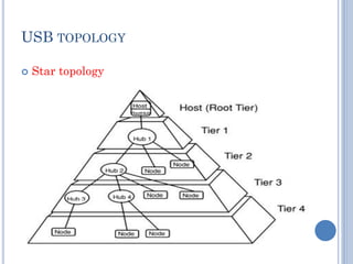 USB protocol | PDF