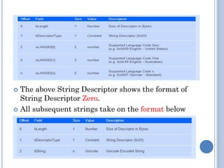 USB protocol | PDF