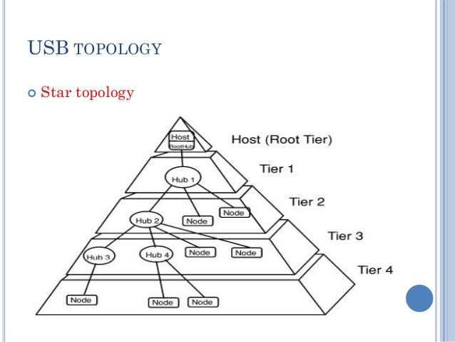USB protocol