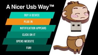A Nicer Usb Way™
NOTIFICATION APPEARS
PLUG IN
BUY A DEVICE
CLICK ON IT
FUN!
OPENS WEBSITE
 