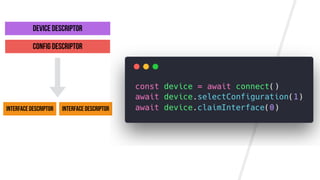 Device Descriptor
Config Descriptor
Interface Descriptor Interface Descriptor
 