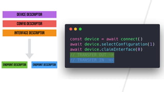 Device Descriptor
Config Descriptor
Interface Descriptor
Endpoint Descriptor Endpoint Descriptor
 