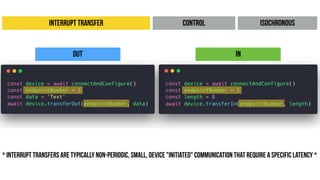 ControlInterrupt Transfer Isochronous
Out In
* Interrupt transfers are typically non-periodic, small, device "initiated" communication That requirE A SpecIFIC latency *
 