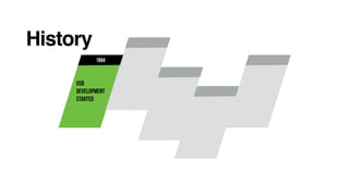 History
1994
Usb
Development
Started
 
