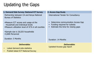 1. Demand Side Survey: National ICT Survey 2. Access Gap Study
Deliverables Deliverables
• Latest demand side statistics
• Publish latest ICT National Survey
Updated Access gap report
Partnership between CA and Kenya National
Bureau of Statistics
Measure ICT access and usage at the
Household and Individual levels
Measure utilization level of ICTs in all counties
Sample size is 26,025 households
3,800 Personnel
Duration: 5 Months
International Tender for Consultancy
 Determine communication Access Gap
 Funding required for subsidy
 Estimate the time for closing gaps
Duration: 14 Months
Updating the Gaps
 