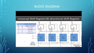 BLOCK DIAGRAM
 