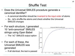 17

                              Shuffle Test
• Does the Universal SMILES procedure generate a
  canonical identifier?
   – A canonical identifier should be invariant to the input order of atoms
   – So…let’s shuffle the atoms and check whether the Universal
     SMILES changes

• For each structure, I generated
  10 “anti-canonical” SMILES
  strings using Open Babel
   – The “xC” SMILES output option


• For each of these, the
  Universal SMILES was
  generated
   – If all identical, the test is passed
 