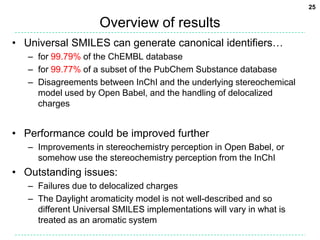 25

                     Overview of results
• Universal SMILES can generate canonical identifiers…
   – for 99.79% of the ChEMBL database
   – for 99.77% of a subset of the PubChem Substance database
   – Disagreements between InChI and the underlying stereochemical
     model used by Open Babel, and the handling of delocalized
     charges


• Performance could be improved further
   – Improvements in stereochemistry perception in Open Babel, or
     somehow use the stereochemistry perception from the InChI
• Outstanding issues:
   – Failures due to delocalized charges
   – The Daylight aromaticity model is not well-described and so
     different Universal SMILES implementations will vary in what is
     treated as an aromatic system
 