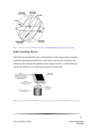 10
Universal Solar Tracker Vassos Tapakoudes
10039266
Figure 2- The motion of the sun [Available from: http://www.nuffieldfoundation.org/practical-physics/motion-sun]
Solar tracking theory
Since both sun and earth don’t have a fixed position, a solar energy system, using the
mechanical advantages provided from a solar tracker, can face the sun directly and
continuous, thus optimize the operation of solar energy receivers. A solar tracker can
increase the sufficiency of a solar energy system by an extra 30%.
Figure 3- Solar Tracker [Available from:http://www.projectfreepower.com/solar-power/building-a-sun-tracker.html]
 