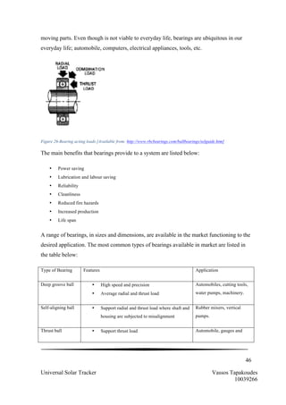 46
Universal Solar Tracker Vassos Tapakoudes
10039266
moving parts. Even though is not viable to everyday life, bearings are ubiquitous in our
everyday life; automobile, computers, electrical appliances, tools, etc.
Figure 26-Bearing acting loads [Available from: http://www.rbcbearings.com/ballbearings/selguide.htm]
The main benefits that bearings provide to a system are listed below:
• Power saving
• Lubrication and labour saving
• Reliability
• Cleanliness
• Reduced fire hazards
• Increased production
• Life span
A range of bearings, in sizes and dimensions, are available in the market functioning to the
desired application. The most common types of bearings available in market are listed in
the table below:
Type of Bearing Features Application
Deep groove ball • High speed and precision
• Average radial and thrust load
Automobiles, cutting tools,
water pumps, machinery.
Self-aligning ball • Support radial and thrust load where shaft and
housing are subjected to misalignment
Rubber mixers, vertical
pumps.
Thrust ball • Support thrust load Automobile, gauges and
 