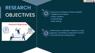 RESEARCH
OBJECTIVES
TInsurance Company Activity Analysis
• Settlement of claims.
• Policy creation.
• Underwriting.
• Rate setting
Performance evaluation based on loss,
expense, combined, investment income,
and overall accounting ratios.
 