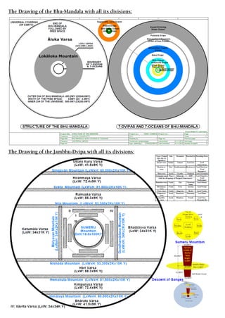 The Drawing of the Bhu-Mandala with all its divisions:
The Drawing of the Jambhu-Dvipa with all its divisions:
 