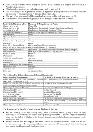  Thus they describe this zodiac belt (Jyotir-anékam) to be the form of a dolphin, and worship it as
Väsudeva in meditation.
 This form of the çiçumära has its head downward and its body coiled.
 The coiled body of the dolphin turns toward the right side. Its body is balanced because its two sides
are occupied by an equal number of stars, i.e. 14 on either side.
 The body of the çiçumära should be considered as the external form of Lord Viñëu, the SL.
 This Çiçumära-cakra is the resting place of all the demigods and all the stars & planets.
Bodily limb of Çiçumära-cakra The Abode of Demigods, Stars & Planets
On the end of its tail Dhruva-loka
On the body of its tail The planets of the demigods Prajäpati, Agni, Indra and Dharma
At the base of its tail The planets of the demigods Dhätä and Vidhätä
The hips on the çiçumära The seven saintly sages like Vasiñöha and Aìgirä
On its genitals Saturn
On the back of its neck Jupiter
On its mouth Mars
Within its life air (präëäpäna) Mercury
On its navel Venus
Right side of the coiled body The 14 stars from Abhijit to Punarvasu
On the left side of the coiled body The 14 stars from Puñyä to Uttaräñäòhä
On the back of the çiçumära Ajavéthé stars (first portion of the constellations on the southern path)
On its abdomen The Ganges that flows in the sky (the MilkyWay)
Within its mind The moon
On its chest The Sun
Within the core of its heart Näräyaëa
On its breasts The Açviné-kumäras
On its neck Rähu
On the upper chin of the çiçumäraAgasti
On its lower chin Yamaräja
All over its body Comets
In its pores the numerous stars
The position of the 28 Constallations on the body of Çiçumära-cakra
Bodily limb of the Çiçumära-cakra The abode of demigods, all the stars & planets
On the right side of the coiled body of the Çiçumära-
cakra, which turns toward its right
the 14 constellations from Abhijit to Punarvasu
On its left side (its body is balanced because its two
sides are occupied by an equal number of stars)
The 14 stars from Puñyä to Uttaräñäòhä
On the right & left sides of the loins The stars named Punarvasu and Puñyä
On its right and left feet Ärdrä and Açleñä
On its right and left nostrils Abhijit and Uttaräñäòhä
At its right and left eyes Çravaëä and Pürväñäòhä
On its right and left ears Dhaniñöhä and Mülä
On the ribs of the left of its body The 8 stars from Maghä to Anurädhä (southern course)
On the ribs on the right side. The 8 stars from Mågaçérñä to Pürvabhädra (northern
course)
On the right and left shoulders. Çatabhiñä and Jyeñöhä
The Process and the Benefits of meditating on this form of the Lord
 Process: Morning, noon and evening, daily, while controlling speech, gazing at form of Viñëu
composed of all the devatäs, one should worship it using this mantra: "I offer my respectful obeisances
unto you, the shelter of all planets, the form of time, the master of the devatäs, the Supreme Lord. I
meditate on you."
 Benefits: Persons who offer respects three times a day to this form and remember this form of the Lord
which is composed of the planets, constellations and stars, and which destroys all sins, while chanting
this mantra, quickly destroy all sins born of time.
 