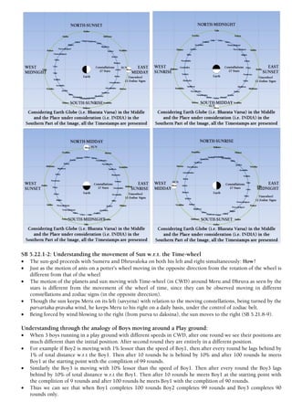 SB 5.22.1-2: Understanding the movement of Sun w.r.t. the Time-wheel
 The sun-god proceeds with Sumeru and Dhruvaloka on both his left and right simultaneously: How?
 Just as the motion of ants on a potter’s wheel moving in the opposite direction from the rotation of the wheel is
different from that of the wheel
 The motion of the planets and sun moving with Time-wheel (in CWD) around Meru and Dhruva as seen by the
stars is different from the movement of the wheel of time, since they can be observed moving in different
constellations and zodiac signs (in the opposite direction).
 Though the sun keeps Meru on its left (savyena) with relation to the moving constellations, being turned by the
parvartaka-pravaha wind, he keeps Meru to his right on a daily basis, under the control of zodiac belt.
 Being forced by wind blowing to the right (from purva to daksina), the sun moves to the right (SB 5.21.8-9).
Understanding through the analogy of Boys moving around a Play ground:
 When 3 boys running in a play ground with different speeds in CWD, after one round we see their positions are
much different than the initial position. After second round they are entirely in a different position.
 For example if Boy2 is moving with 1% lessor than the speed of Boy1, then after every round he lags behind by
1% of total distance w.r.t the Boy1. Then after 10 rounds he is behind by 10% and after 100 rounds he meets
Boy1 at the starting point with the complition of 99 rounds.
 Similarly the Boy3 is moving with 10% lessor than the speed of Boy1. Then after every round the Boy3 lags
behind by 10% of total distance w.r.t the Boy1. Then after 10 rounds he meets Boy1 at the starting point with
the complition of 9 rounds and after 100 rounds he meets Boy1 with the complition of 90 rounds.
 Thus we can see that when Boy1 completes 100 rounds Boy2 completes 99 rounds and Boy3 completes 90
rounds only.
 