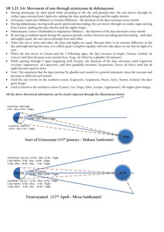 SB 5.21.3-6: Movement of sun through uttaräyaëa & dakñiëäyana
 During uttaräyaëa, by slow speed while ascending in the sky and passing time, the sun moves through six
zodiac signs starting from Capricorn, making the days gradually longer and the nights shorter.
 Uttrayana: Capricorn (Makara) to Gemini (Mithuna) - the duration of the days increases every month
 During dakñiëäyana, moving with quick speed and descending, the sun moves through six zodiac signs starting
from Cancer, making the days shorter and the nights longer.
 Daksinayana: Cancer (Karkataka) to Sagittarius (Dhanur) - the duration of the days decreases every month
 By moving at medium speed during the equinox periods, neither between ascending and descending, with days
and nights equal, the sun moves through Aries and Libra.
 When the sun is Aries and Libra, the days and nights are equal. Because there is no extreme difference in the
day and night during this time, it is called equal. Complete equality will only take place on one day & night of a
year.
 When the sun moves in Taurus and the 5 following signs, the days increase in length (Taurus, Gemini, &
Cancer) and then decrease every month (Leo, Virgo, & Libra) by a ghaöikä (24 minutes)
 While passing through 5 signs beginning with Scorpio, the duration of the days decreases until Capricorn
(Scorpio, Sagittarious & Capricorn), and then gradually increases (Acquarious, Pisces, & Aries) until day &
night become equal in Aries
 Note: The statement that the days increase by ghaöikä each month is a general statement, since the increase and
decrease is different each month.
 Until the sun travels on the southern course (Capricorn, Acquarious, Pisces, Aries, Taurus, Gemini) the days
grow longer
 Until it travels to the northern course (Cancer, Leo, Virgo, Libra, Scorpio, Sagittarious), the nights grow longer.
All the above theoritical information can be clearly dipicted through the illustrations below:
 