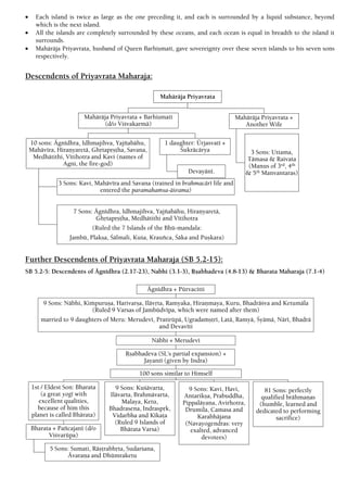  Each island is twice as large as the one preceding it, and each is surrounded by a liquid substance, beyond
which is the next island.
 All the islands are completely surrounded by these oceans, and each ocean is equal in breadth to the island it
surrounds.
 Mahäräja Priyavrata, husband of Queen Barhiñmaté, gave sovereignty over these seven islands to his seven sons
respectively.
Descendents of Priyavrata Maharaja:
Further Descendents of Priyavrata Maharaja (SB 5.2-15):
SB 5.2-5: Descendents of Ägnédhra (2.17-23), Nabhi (3.1-3), Åñabhadeva (4.8-13) & Bharata Maharaja (7.1-4)
Mahäräja Priyavrata
Mahäräja Priyavrata + Barhiñmaté
(d/o Viçvakarmä)
10 sons: Ägnédhra, Idhmajihva, Yajïabähu,
Mahävéra, Hiraëyaretä, Ghåtapåñöha, Savana,
Medhätithi, Vétihotra and Kavi (names of
Agni, the fire-god)
3 Sons: Kavi, Mahävéra and Savana (trained in brahmacäré life and
entered the paramahaàsa-äçrama)
7 Sons: Ägnédhra, Idhmajihva, Yajïabähu, Hiraëyaretä,
Ghåtapåñöha, Medhätithi and Vétihotra
(Ruled the 7 Islands of the Bhü-mandala:
Jambü, Plakña, Çälmali, Kuça, Krauïca, Çäka and Puñkara)
1 daughter: Ürjasvaté +
Çukräcärya
Devayäné.
Mahäräja Priyavrata +
Another Wife
3 Sons: Uttama,
Tämasa & Raivata
(Manus of 3rd, 4th
& 5th Manvantaras)
Ägnédhra + Pürvacitti
9 Sons: Näbhi, Kiàpuruña, Harivarña, Ilävåta, Ramyaka, Hiraëmaya, Kuru, Bhadräçva and Ketumäla
(Ruled 9 Varsas of Jambüdvépa, which were named after them)
married to 9 daughters of Meru: Merudevé, Pratirüpä, Ugradaàñöré, Latä, Ramyä, Çyämä, Näré, Bhadrä
and Devavéti
Näbhi + Merudevé
Åñabhadeva (SL’s partial expansion) +
Jayanté (given by Indra)
100 sons similar to Himself
1st / Eldest Son: Bharata
(a great yogé with
excellent qualities,
because of him this
planet is called Bhärata)
Bharata + Païcajané (d/o
Viçvarüpa)
5 Sons: Sumati, Räñörabhåta, Sudarçana,
Ävaraëa and Dhümraketu
9 Sons: Kuçävarta,
Ilävarta, Brahmävarta,
Malaya, Ketu,
Bhadrasena, Indraspåk,
Vidarbha and Kékaöa
(Ruled 9 Islands of
Bhärata Varsa)
9 Sons: Kavi, Havi,
Antarikña, Prabuddha,
Pippaläyana, Avirhotra,
Drumila, Camasa and
Karabhäjana
(Navayogendras: very
exalted, advanced
devotees)
81 Sons: perfectly
qualified brähmaëas
(humble, learned and
dedicated to performing
sacrifice)
 