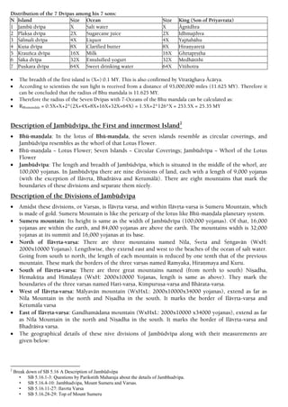 Distribution of the 7 Dvipas among his 7 sons:
N Island Size Ocean Size King (Son of Priyavrata)
1 Jambü dvépa X Salt water X Ägnédhra
2 Plakña dvépa 2X Sugarcane juice 2X Idhmajihva
3 Çälmali dvépa 4X Liquor 4X Yajïabähu
4 Kuça dvépa 8X Clarified butter 8X Hiraëyaretä
5 Krauïca dvépa 16X Milk 16X Ghåtapåñöha
6 Çäka dvépa 32X Emulsified yogurt 32X Medhätithi
7 Puñkara dvépa 64X Sweet drinking water 64X Vétihotra
 The breadth of the first island is (X=) 0.1 MY. This is also confirmed by Véraräghava Äcärya.
 According to scientists the sun light is received from a distance of 93,000,000 miles (11.625 MY). Therefore it
can be concluded that the radius of Bhu mandala is 11.625 MY.
 Therefore the radius of the Seven Dvipas with 7-Oceans of the Bhu mandala can be calculated as:
 RBhumandala = 0.5X+X+2*(2X+4X+8X+16X+32X+64X) = 1.5X+2*126*X = 253.5X = 25.35 MY
Description of Jambüdvépa, the First and innermost Island2
 Bhü-maëòala: In the lotus of Bhü-maëòala, the seven islands resemble as circular coverings, and
Jambüdvépa resembles as the whorl of that Lotus Flower.
 Bhü-maëòala ~ Lotus Flower; Seven Islands ~ Circular Coverings; Jambüdvépa ~ Whorl of the Lotus
Flower
 Jambüdvépa: The length and breadth of Jambüdvépa, which is situated in the middle of the whorl, are
100,000 yojanas. In Jambüdvépa there are nine divisions of land, each with a length of 9,000 yojanas
(with the exception of Ilävåta, Bhadräçva and Ketumälä). There are eight mountains that mark the
boundaries of these divisions and separate them nicely.
Description of the Divisions of Jambüdvépa
 Amidst these divisions, or Varñas, is Ilävåta varña, and within Ilävåta-varña is Sumeru Mountain, which
is made of gold. Sumeru Mountain is like the pericarp of the lotus like Bhü-maëòala planetary system.
 Sumeru mountain: Its height is same as the width of Jambüdvépa (100,000 yojanas). Of that, 16,000
yojanas are within the earth, and 84,000 yojanas are above the earth. The mountains width is 32,000
yojanas at its summit and 16,000 yojanas at its base.
 North of Ilävåta-varña: There are three mountains named Néla, Çveta and Çåìgavän (WxH:
2000x10000 Yojanas). Lengthwise, they extend east and west to the beaches of the ocean of salt water.
Going from south to north, the length of each mountain is reduced by one tenth that of the previous
mountain. These mark the borders of the three varñas named Ramyaka, Hiraëmaya and Kuru.
 South of Ilävåta-varña: There are three great mountains named (from north to south) Niñadha,
Hemaküöa and Himälaya (WxH: 2000x10000 Yojanas, length is same as above). They mark the
boundaries of the three varñas named Hari-varña, Kimpuruña-varña and Bhärata-varña.
 West of Ilävåta-varña: Mälyavän mountain (WxHxL: 2000x10000x34000 yojanas), extend as far as
Néla Mountain in the north and Niñadha in the south. It marks the border of Ilävåta-varña and
Ketumäla varsa
 East of Ilävåta-varña: Gandhamädana mountain (WxHxL: 2000x10000 x34000 yojanas), extend as far
as Néla Mountain in the north and Niñadha in the south. It marks the border of Ilävåta-varña and
Bhadräçva varña.
 The geographical details of these nive divisions of Jambüdvépa along with their measurements are
given below:
2
Break down of SB 5.16 A Description of Jambüdvépa
• SB 5.16.1-3: Questions by Parikstith Maharaja about the details of Jambhudvipa.
• SB 5.16.4-10: Jambhudvipa, Mount Sumeru and Varsas.
• SB 5.16.11-27: Ilavrta Varsa
• SB 5.16.28-29: Top of Mount Sumeru
 