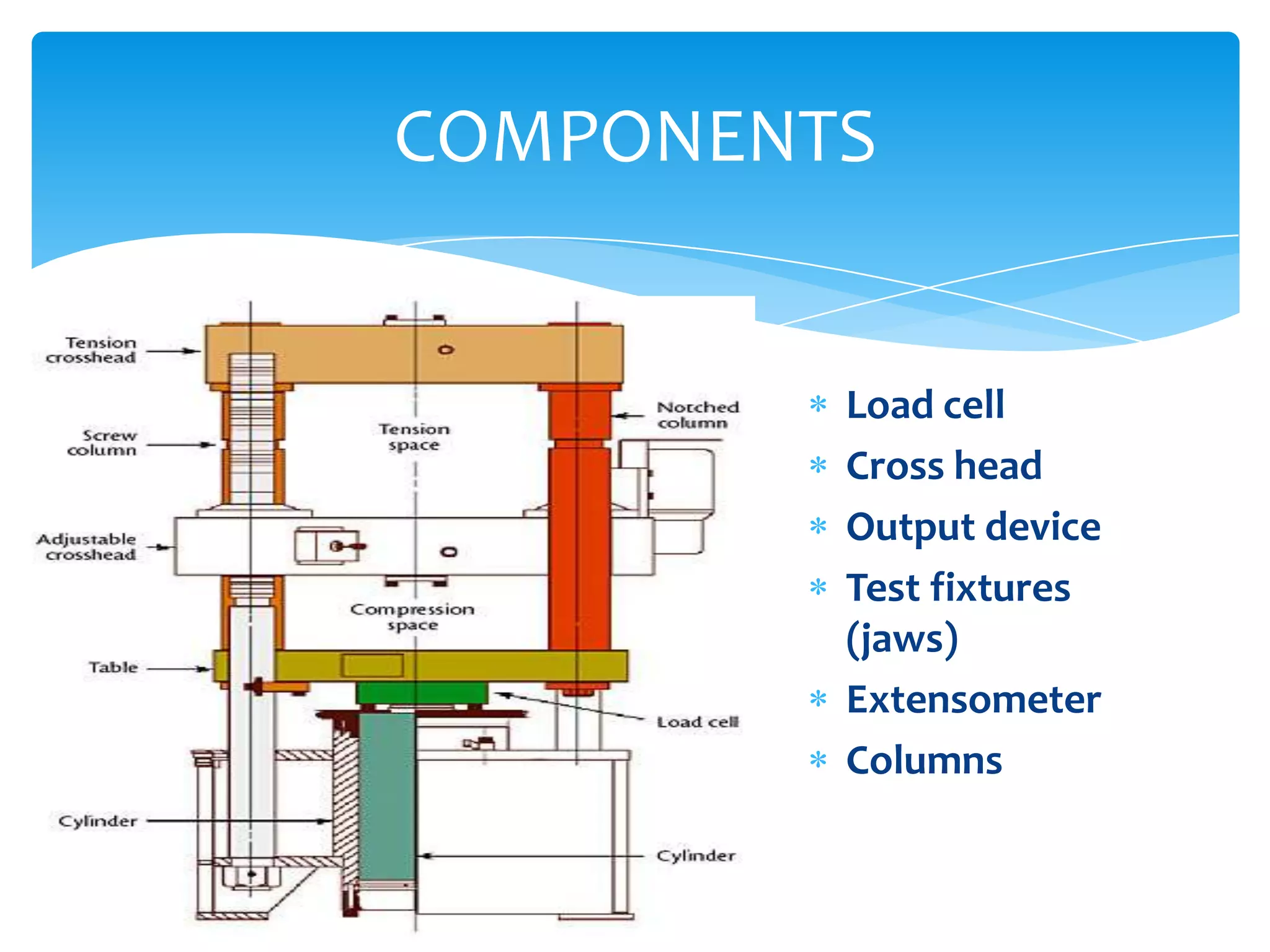Universal testing machines | PPTX