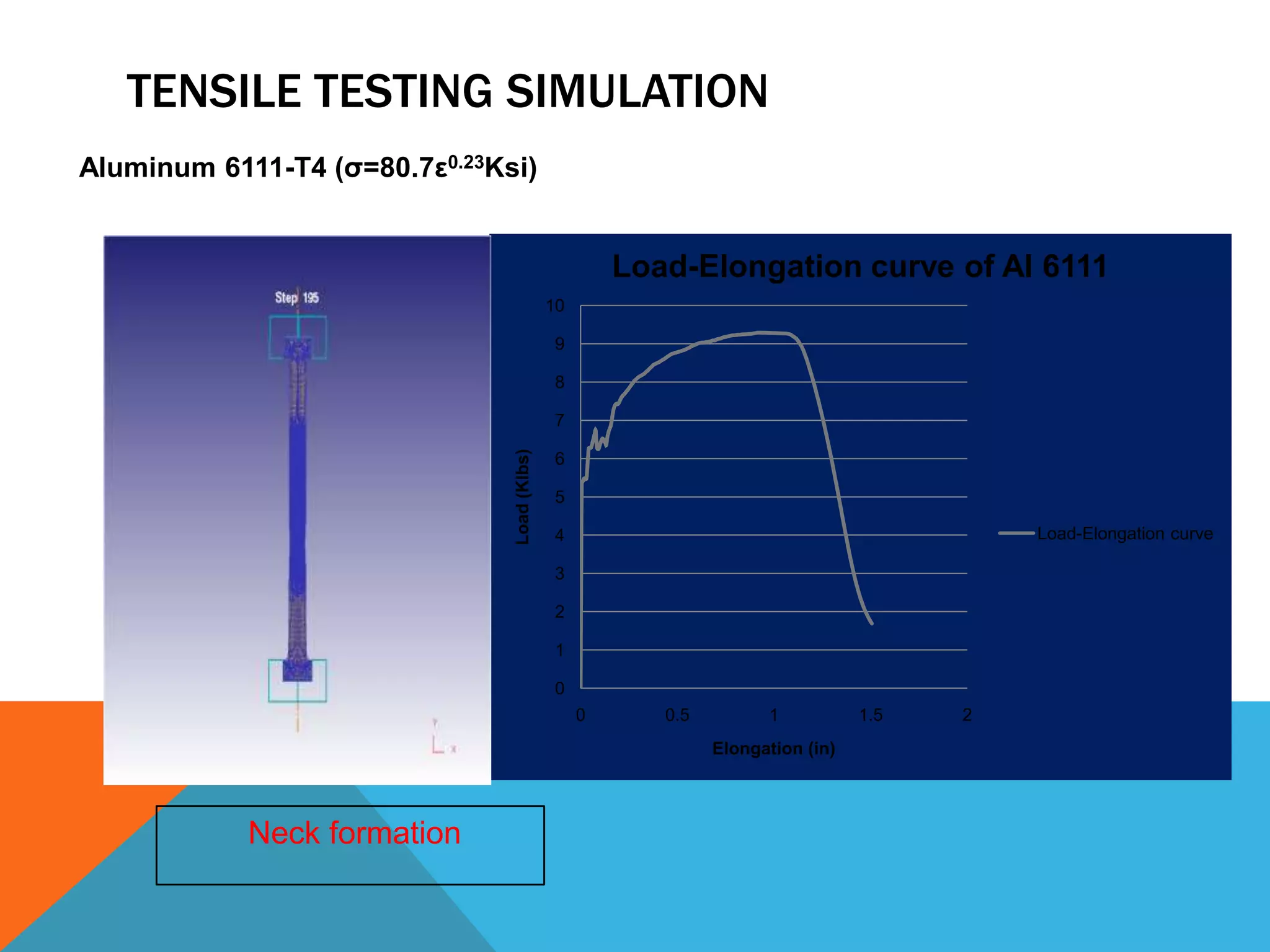 Universal Testing Machines Pptx Universal Testing Machines Pptx