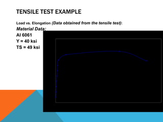 TENSILE TEST EXAMPLE
Load vs. Elongation (Data obtained from the tensile test):
Material Data:
                                                    Load Vs. Elongation
Al 6061
                           12000
Y = 40 ksi
TS = 49 ksi                10000



                            8000
               Load (lb)




                            6000



                            4000



                            2000



                               0
                                   0   0.05   0.1     0.15         0.2          0.25   0.3   0.35   0.4

                                                             Elongation (in.)
 