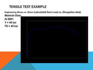 TENSILE TEST EXAMPLE
Engineering Stress vs. Strain (calculated from Load vs. Elongation data):
Material Data:
                                                             Engineering Stress vs. Engineering Strain
Al 6061
                                          60000
Y = 40 ksi
TS = 49 ksi                               50000
               Engineering Stress (psi)




                                          40000



                                          30000



                                          20000



                                          10000



                                              0
                                                  0   0.02     0.04   0.06     0.08     0.1      0.12     0.14   0.16   0.18   0.2
                                                                             Engineering Strain (in/in)
 