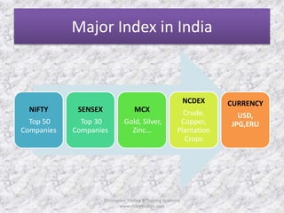Major Index in India 
NIFTY 
Top 50 
Companies 
SENSEX 
Top 30 
Companies 
MCX 
Gold, Silver, 
Zinc… 
NCDEX 
Crude, 
Copper, 
Plantation 
Crops 
CURRENCY 
USD, 
JPG,ERU 
©Universal Trading & Training Academy 
www.sharensetips.com 
 