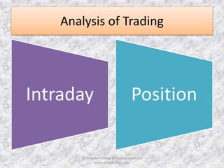 Analysis of Trading 
Intraday Position 
©Universal Trading & Training Academy 
www.sharensetips.com 
 