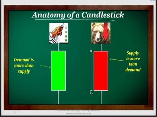©Universal Trading & Training Academy 
www.sharensetips.com 
 