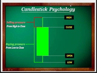 ©Universal Trading & Training Academy 
www.sharensetips.com 
 