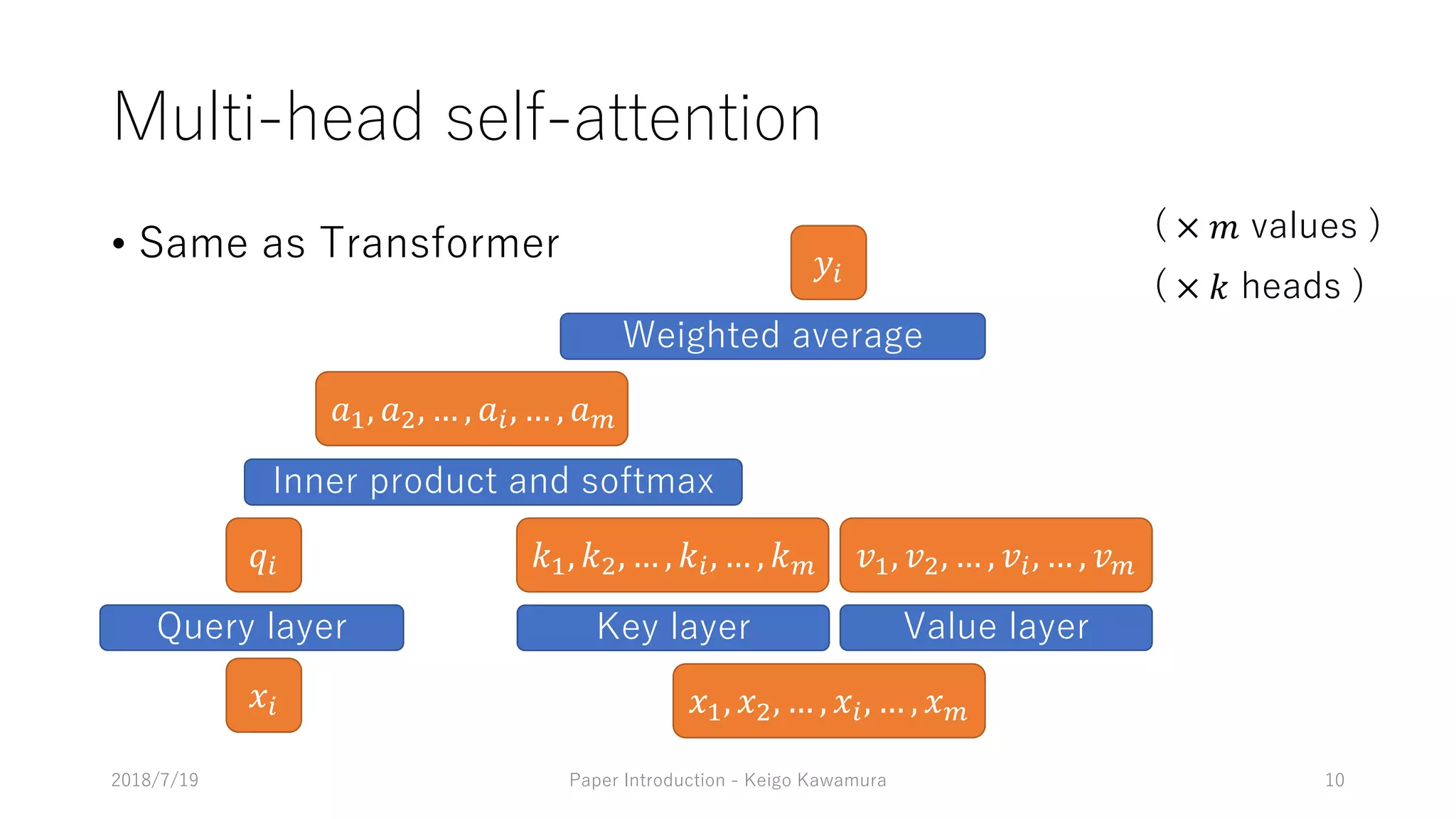 • -1 1 1
!"
/19 9191
( 1 ) 2 8 8 1 1 1
× $ 7 1
91
!%, !', … , !", … , !)
*" $%, $', … , $", … , $) +%, +', … , +", … , +)
× , 19
) 2 1 1
-%, -', … , -", … , -)
0 8 7 1 1
."
 