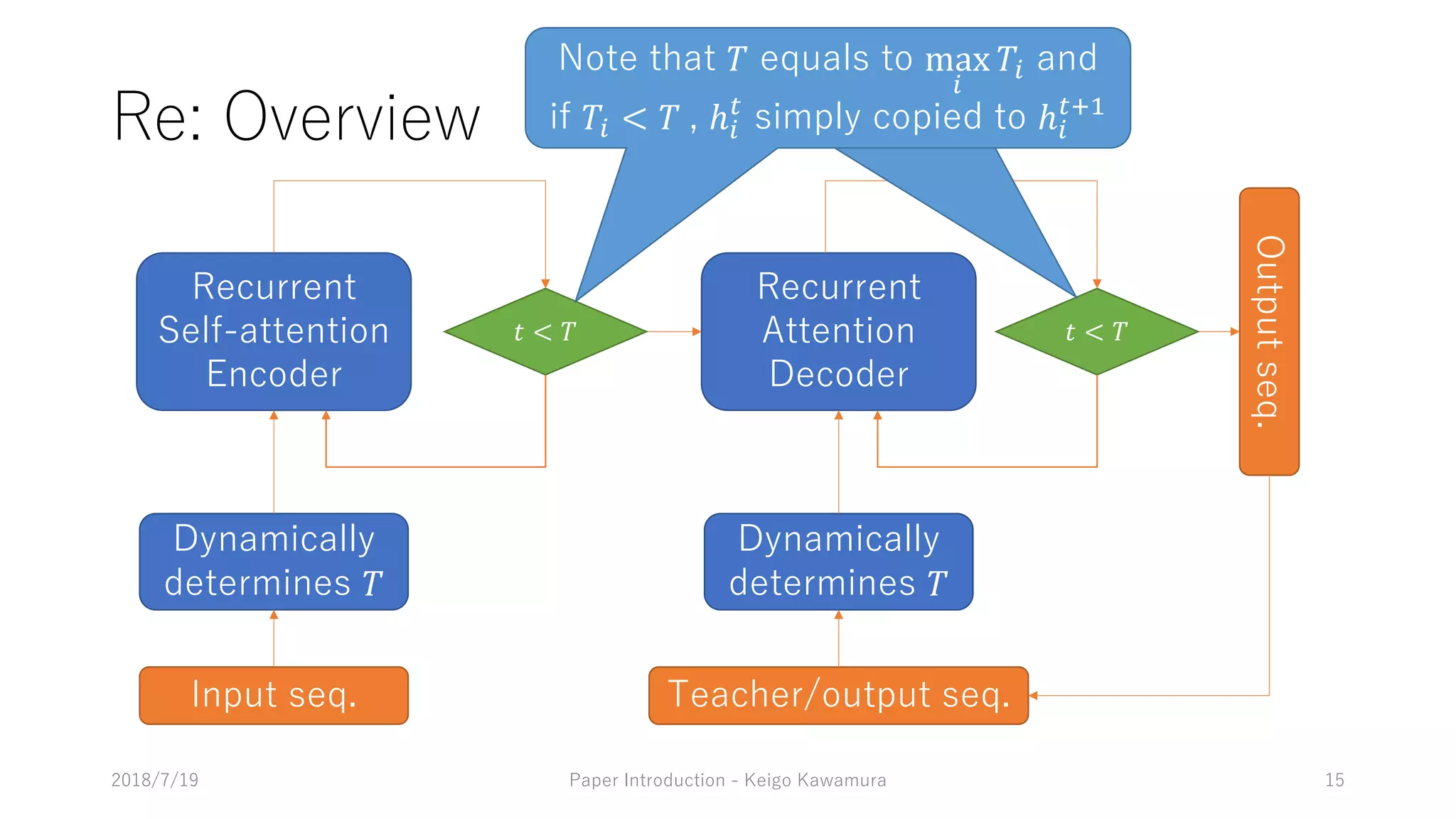 - A E D8
28 8 E
8 9 5EE8 E
, 78
5 5
78E8 8D !
28 8 E
EE8 E
8 78
85 8 EA E D8
15A8 - E 7 E .8 .5 5 5
5 5
78E8 8D !
" < ! " < !
0EAED8
/ E8 E 5E ! 8 5 D E max
'
!' 5 7
9 !' < ! ℎ'
)
D A A 87 E ℎ'
)*+
 