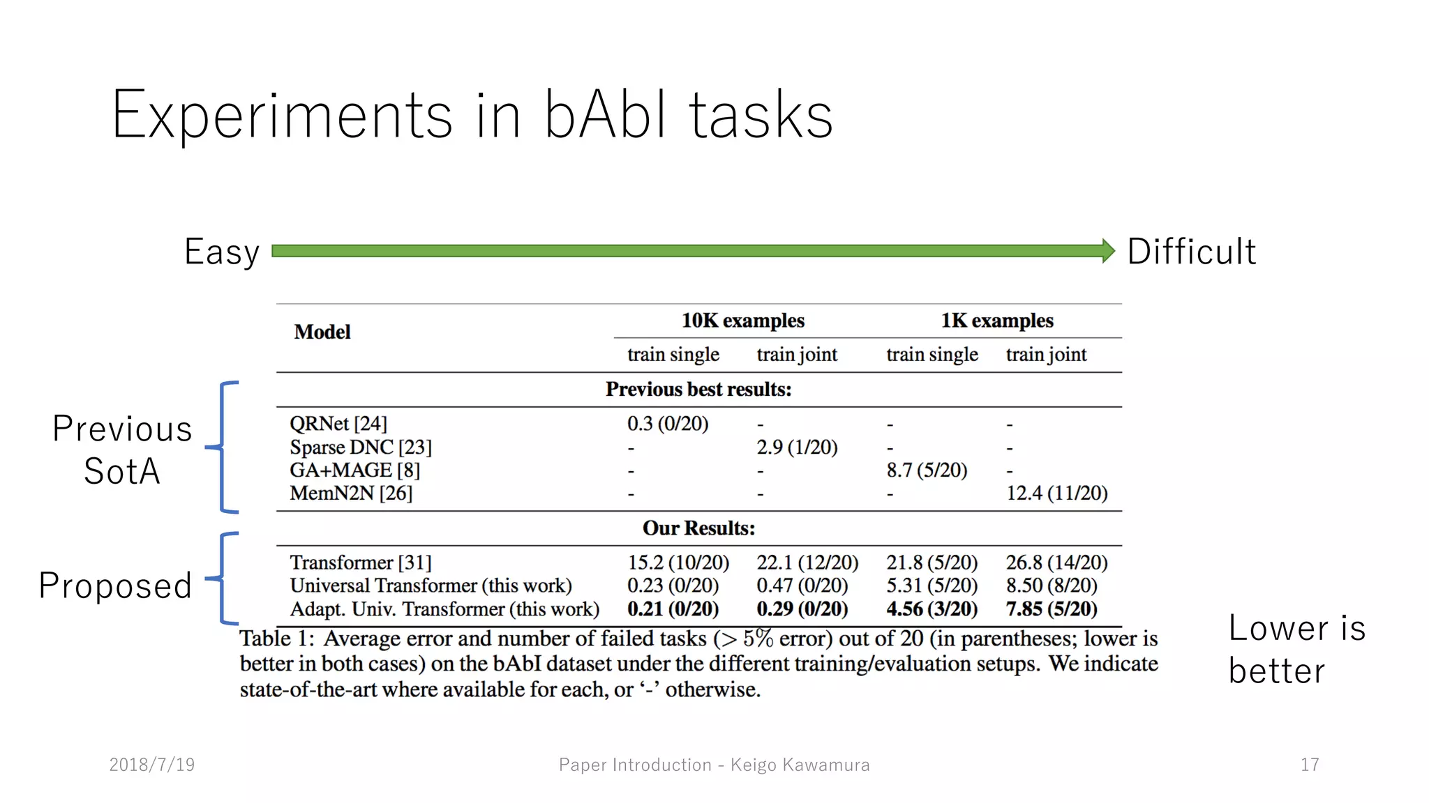 -/ 9 2 1 9 /A/8 /
/ 1 7
-
- 2
A
0
 