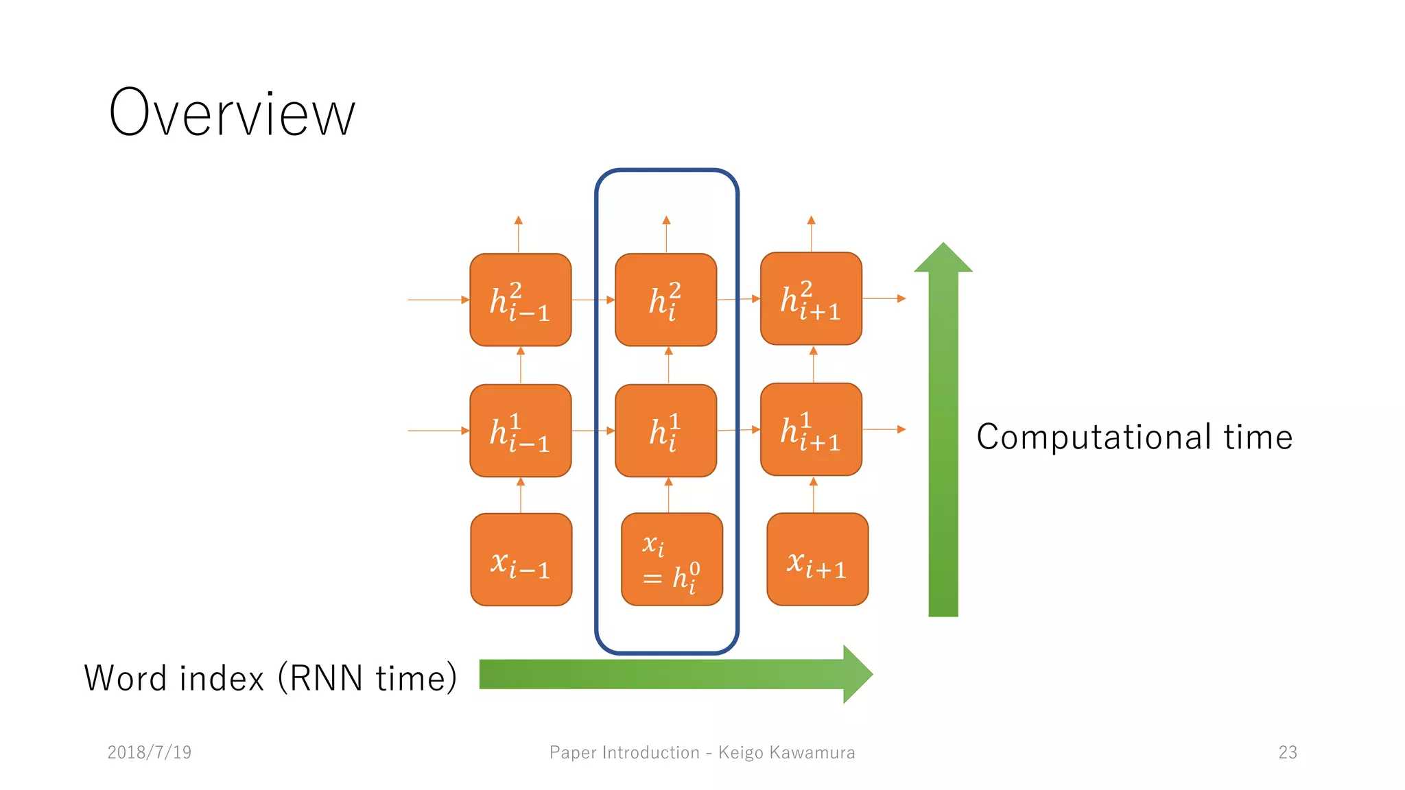 ( ) 1 9 3 2 9 1 18 1
ℎ"#$
$
ℎ"
$
ℎ"%$
$
ℎ"#$
&
ℎ"
&
ℎ"%$
&
8 1 917 8
0 3 93 /-- 8
'"#$
'"
= ℎ"
) '"%$
 