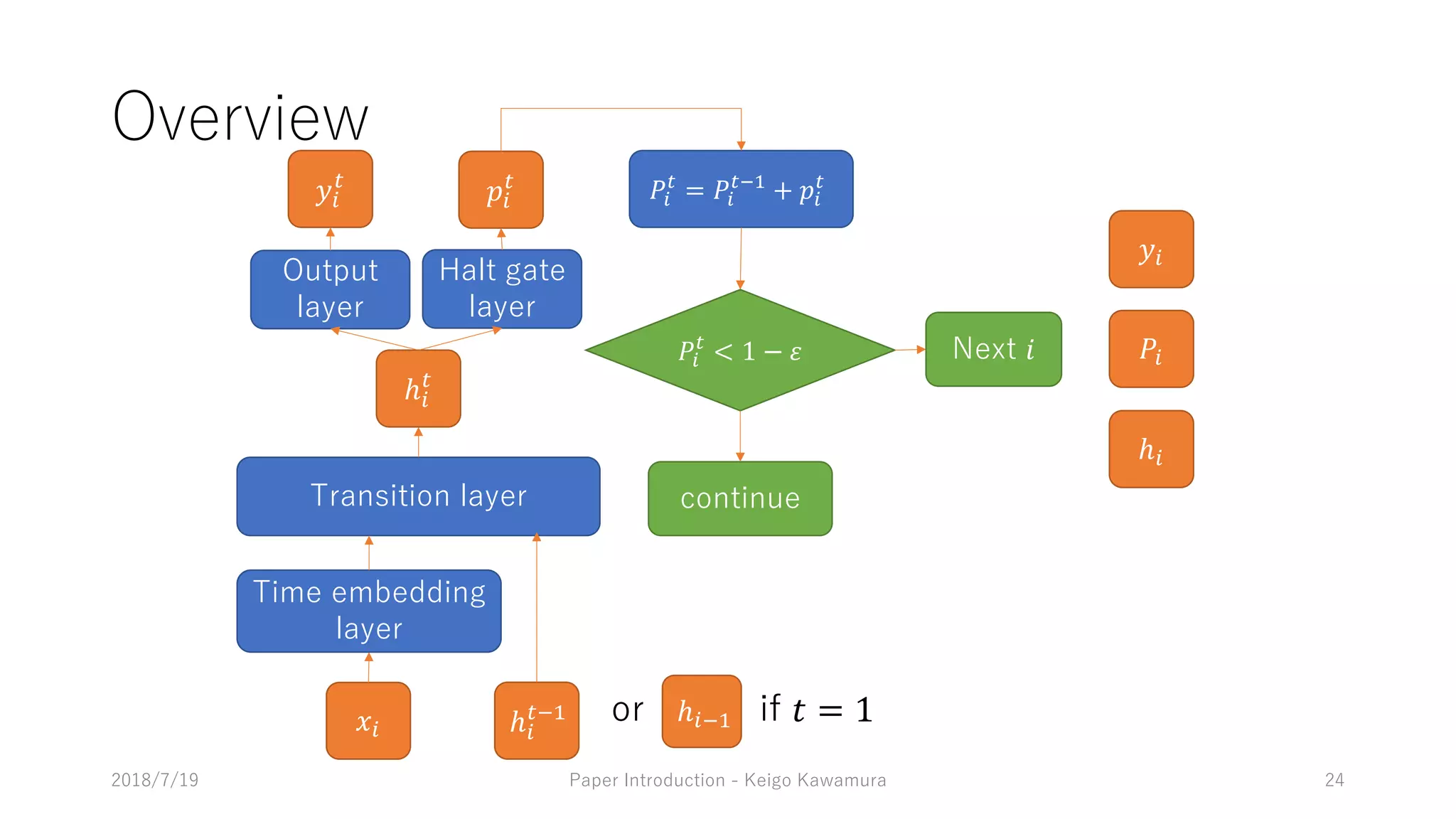 -/ 9 2 1 9 / /8 /
/9 9 7/
ℎ"
#$%
&"
8 80 22 9
7/
7/
/7 /
7/
ℎ"
#
'"
#
("
#
)"
#
< 1 − -
)"
#
= )"
#$%
+ ("
#
1 9 9
0
'"
)"
ℎ"
4 1 = 1ℎ"$%
 