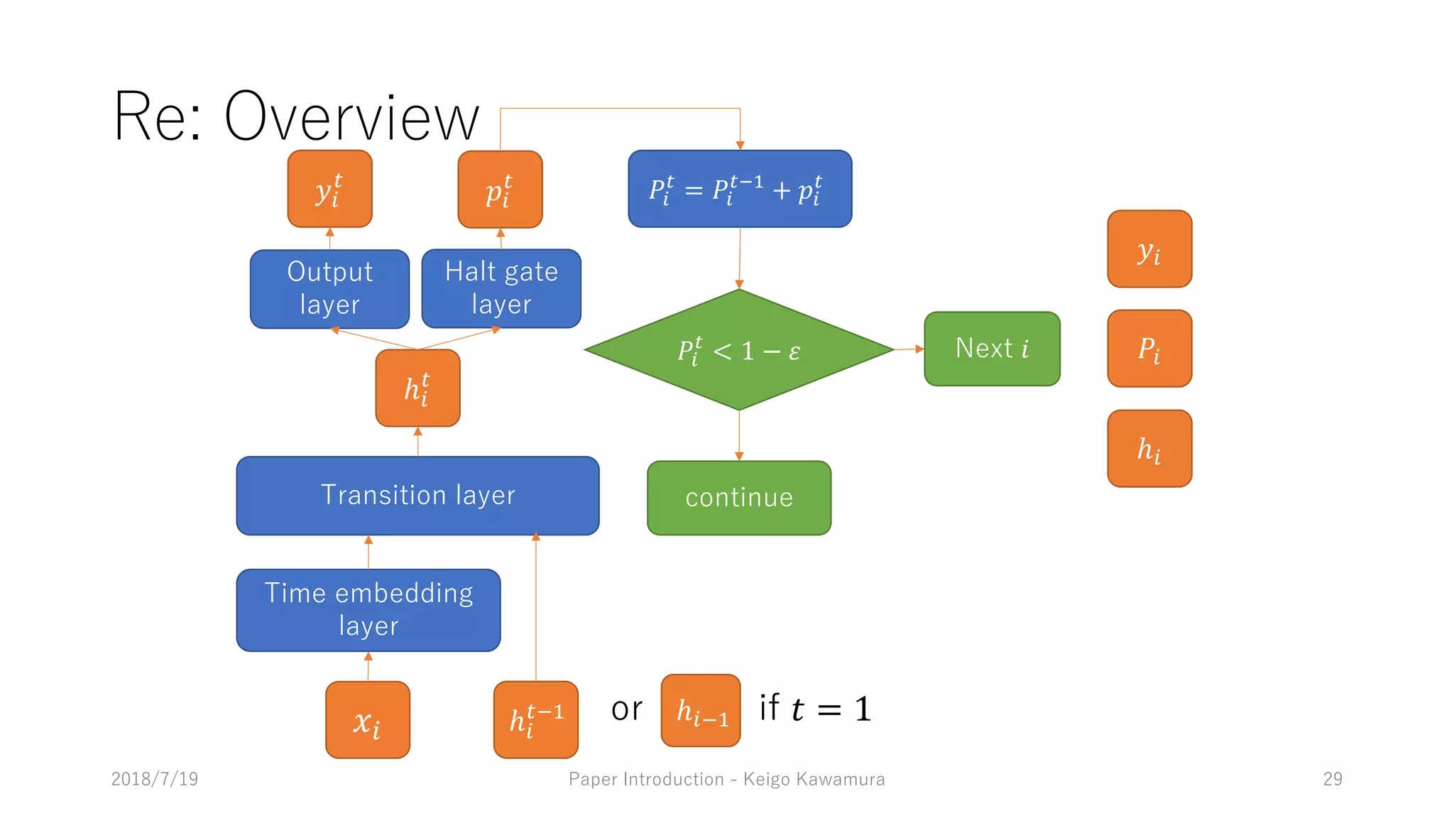2 8 91 0 98 2 9 7
- 8 98 2
ℎ"
#$%
&"
- 72 27/211 8
2
2
2
2
ℎ"
#
'"
#
("
#
)"
#
< 1 − -
)"
#
= )"
#$%
+ ("
#
098 8 2
2 0
'"
)"
ℎ"
9 1 = 1ℎ"$%
 
