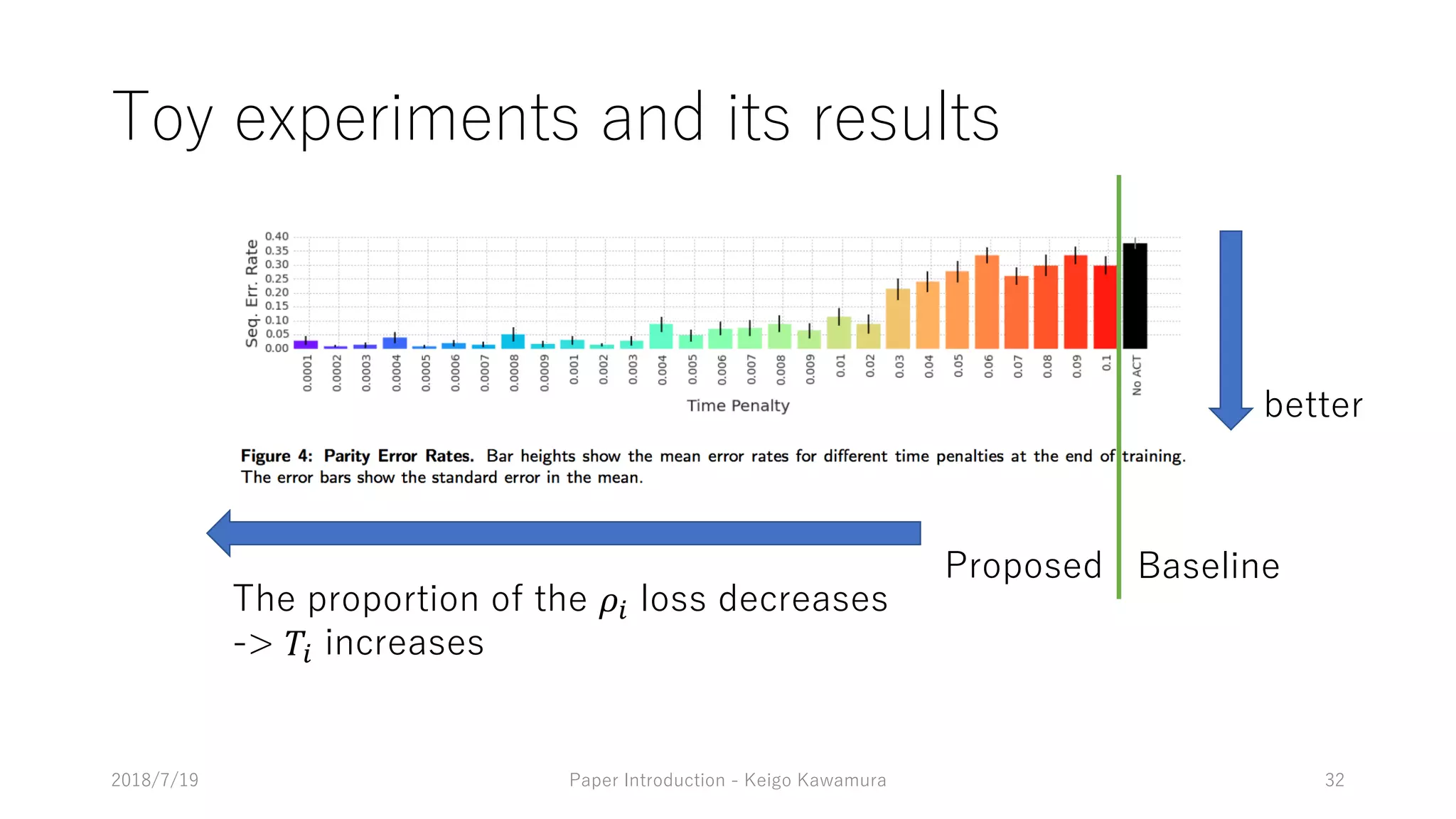 2 9> 1 0> 9 2 8
/2>>2
27 9221
- 2 > 9 3 > 2 !" 7 120 2 2
#" 90 2 2
 
