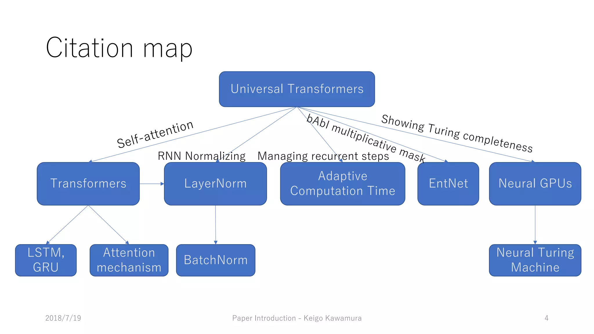 7 K G 8B G8 EGC G
G8 EGC G
B 8II I E
08M G2EGC
422 2EGC8B N
8 I K
EC I8I E C
18 8 G GG I I
, I2 I
9 9 C BI B 8I K C8 A
0 1
-47
II I E
C 8 C
8I 2EGC
2 G8B - 7
EL
G
EC B I
2 G8B G
18
8 G IGE I E / E /8L8C G8
 