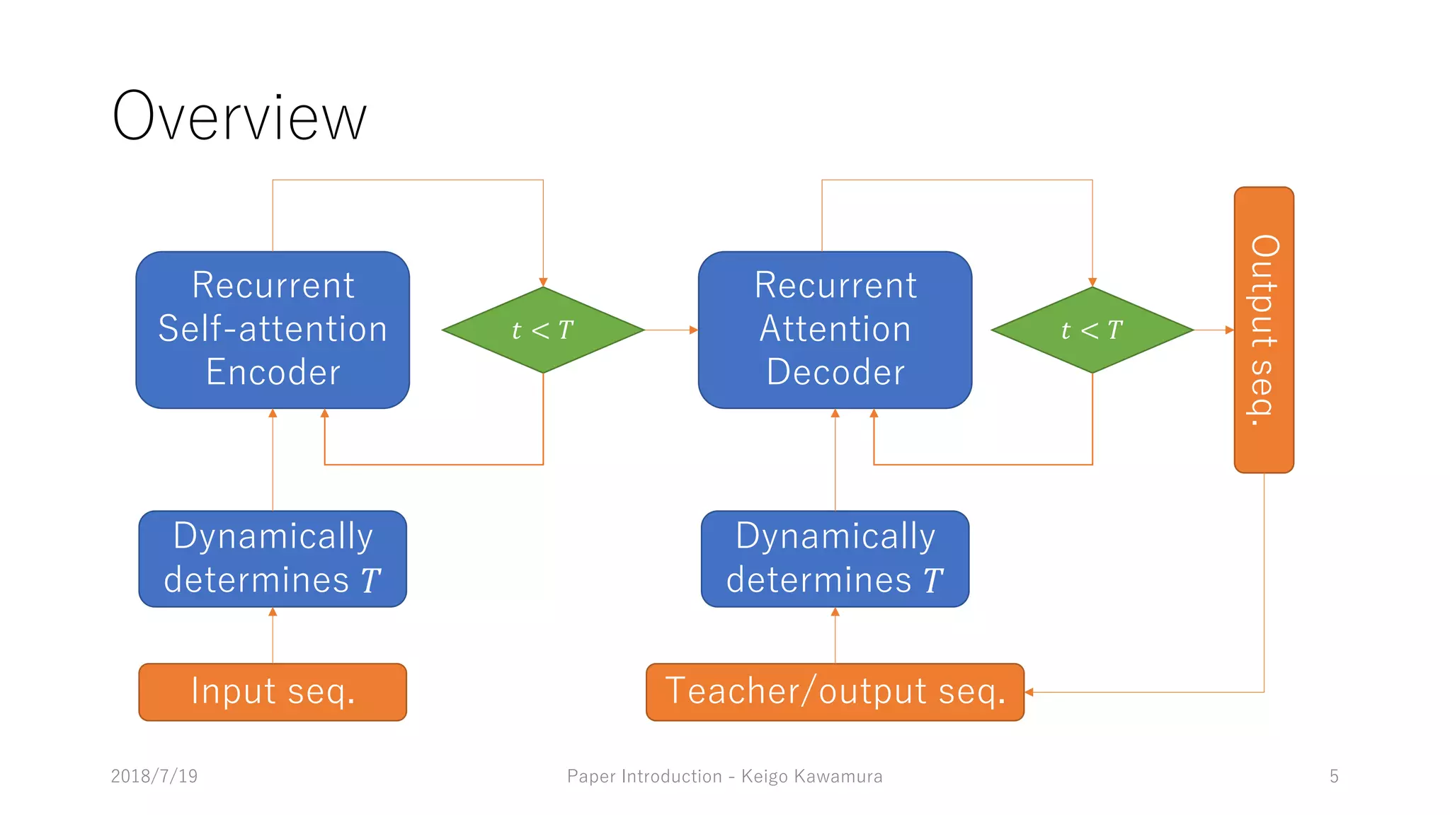 D
0 DAA
1 7
5 A
5 A !
0 DAA
5 A
2 9 A D D
/ A A 5D - 8 - E DA
5 A !
" < ! " < !
.DD
 