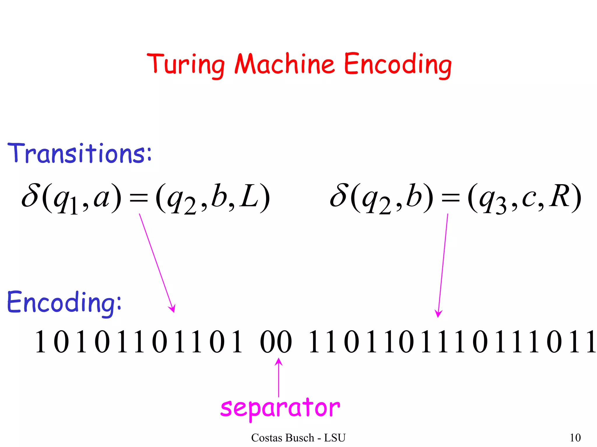 Costas Busch - LSU 10
Turing Machine Encoding
Transitions:
),,(),( 21 Lbqaq 
Encoding:
10110110101
),,(),( 32 Rcqbq 
110111011110101100
separator
 