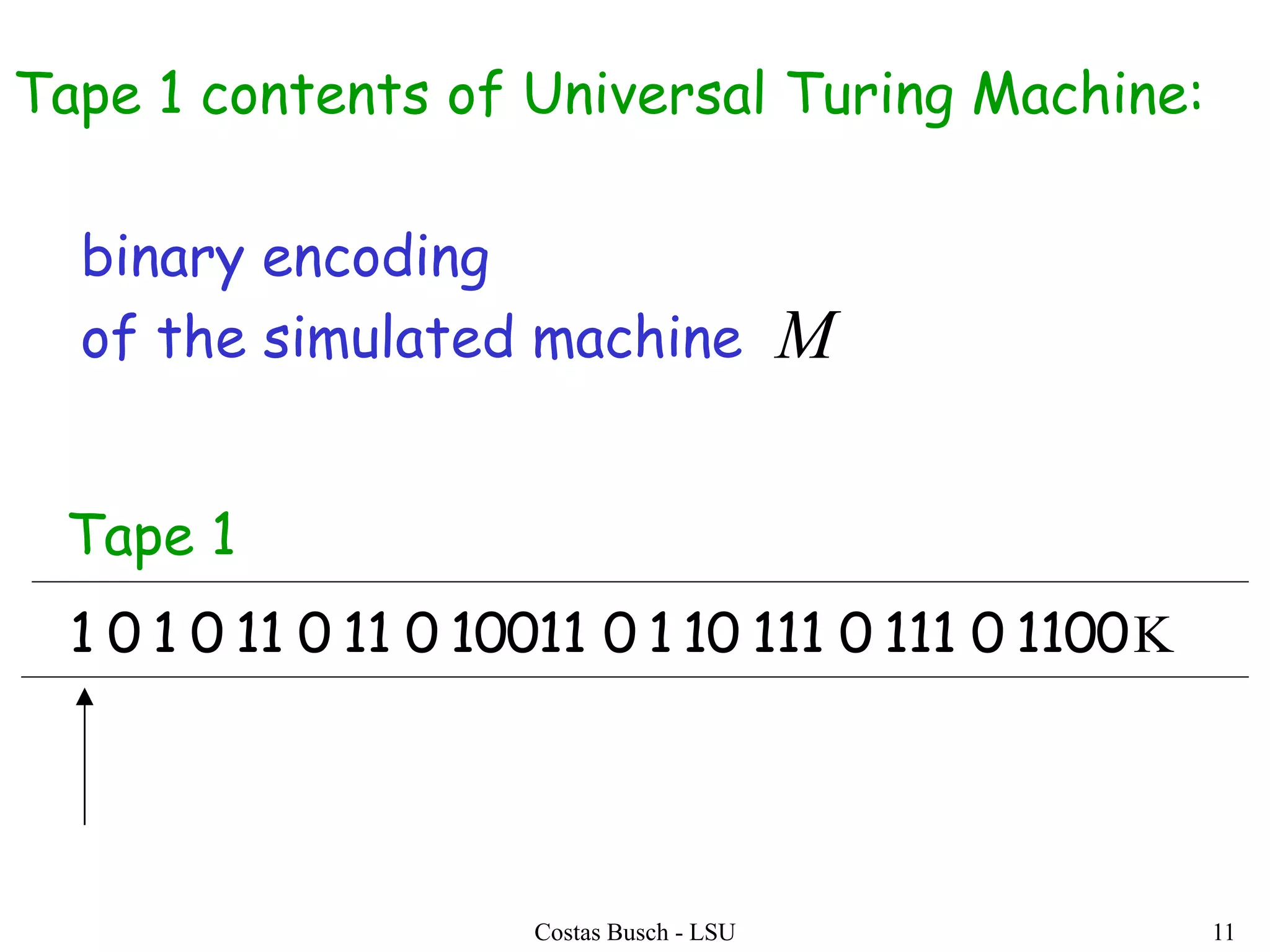 Costas Busch - LSU 11
Tape 1 contents of Universal Turing Machine:
binary encoding
of the simulated machine M
1100011101111010100110110110101
Tape 1
 