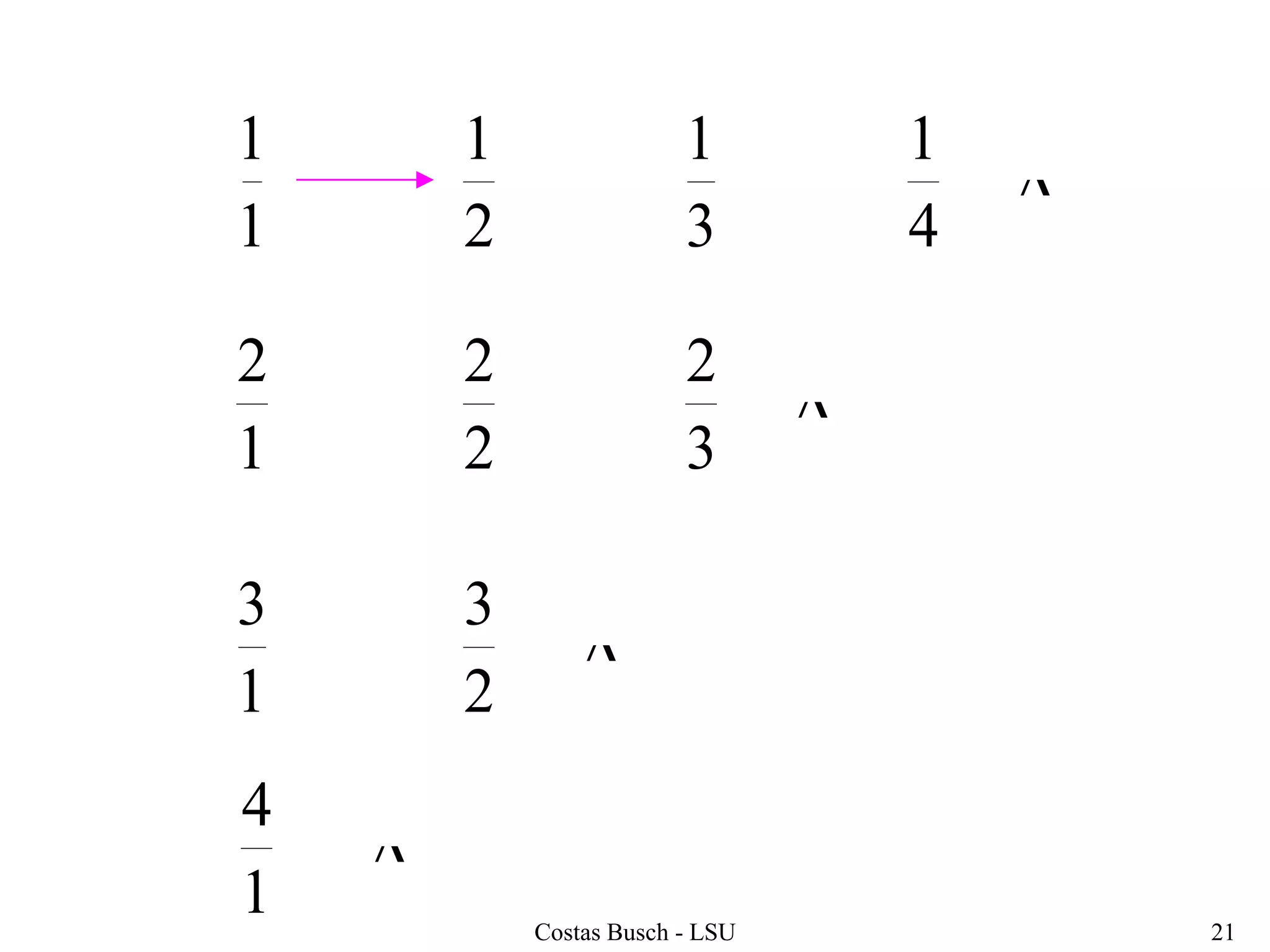 Costas Busch - LSU 21
1
1
2
1
3
1
4
1
1
2
2
2
3
2
1
3
2
3
1
4




 