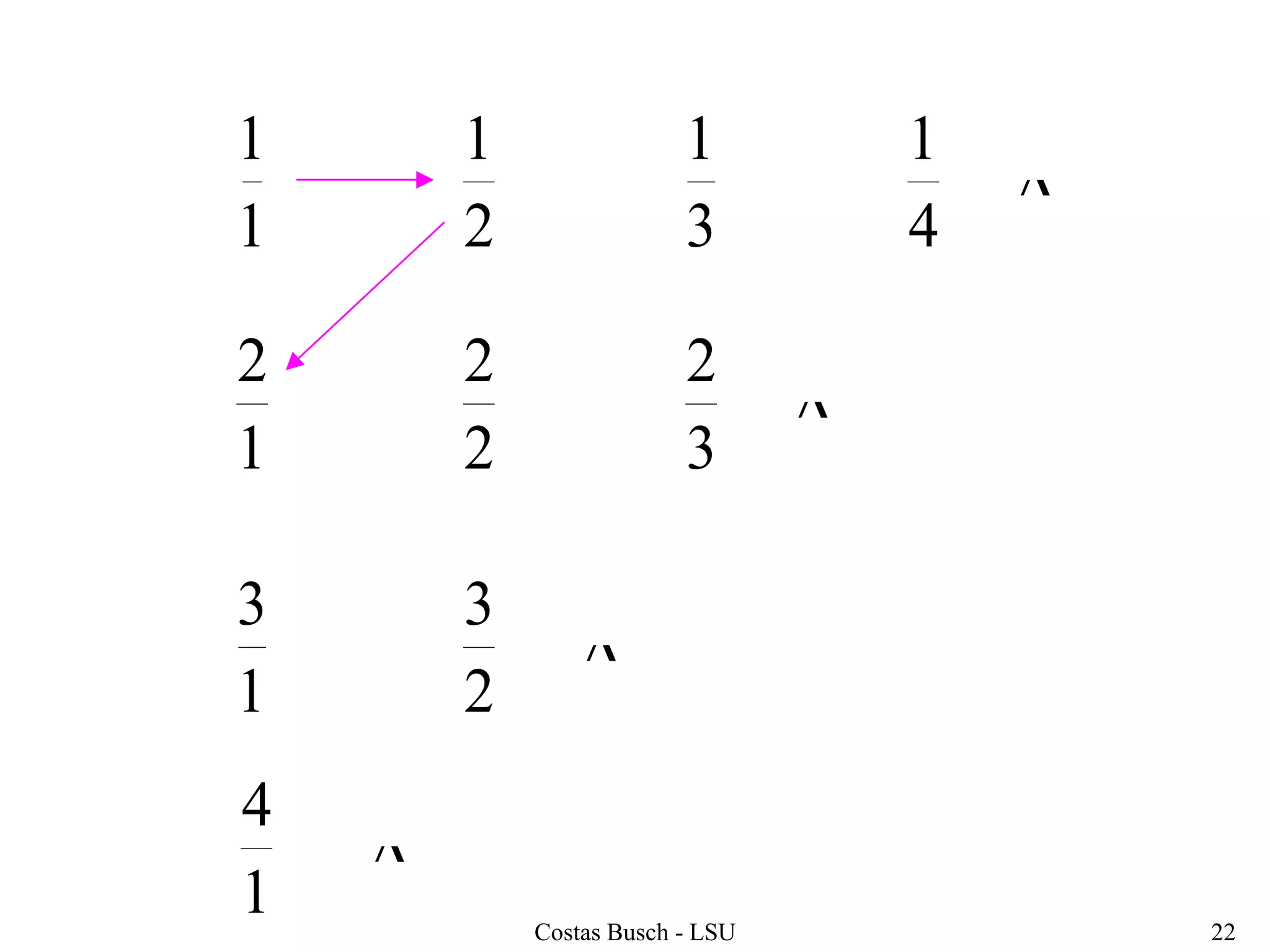 Costas Busch - LSU 22
1
1
2
1
3
1
4
1
1
2
2
2
3
2
1
3
2
3
1
4




 