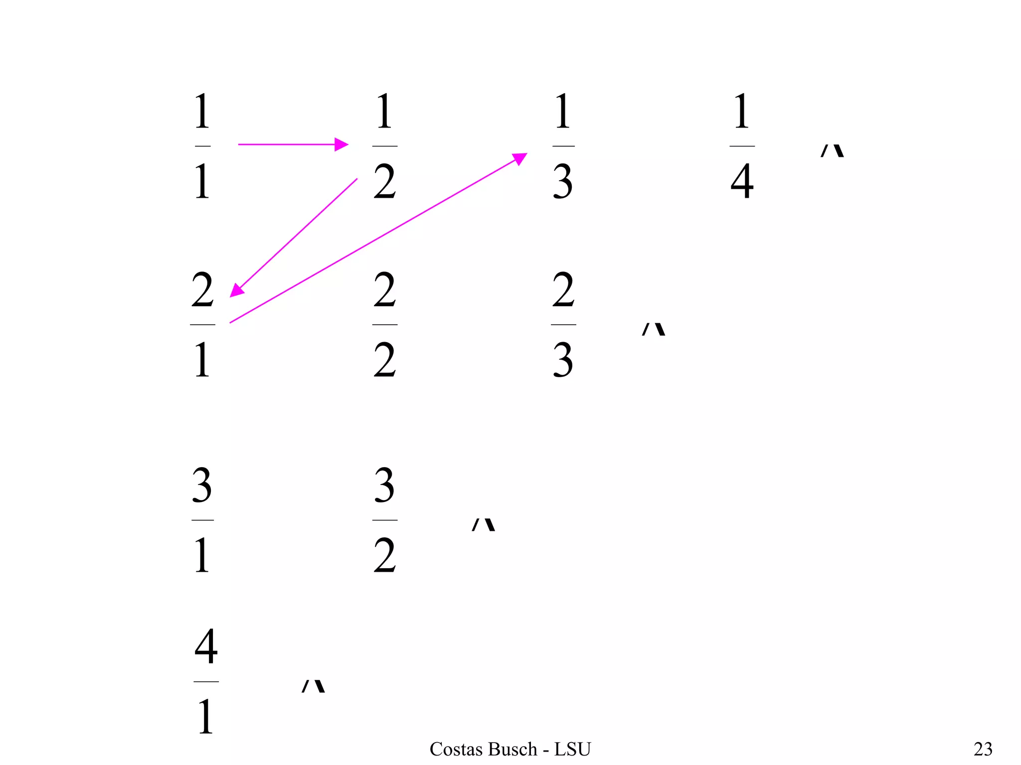 Costas Busch - LSU 23
1
1
2
1
3
1
4
1
1
2
2
2
3
2
1
3
2
3
1
4




 