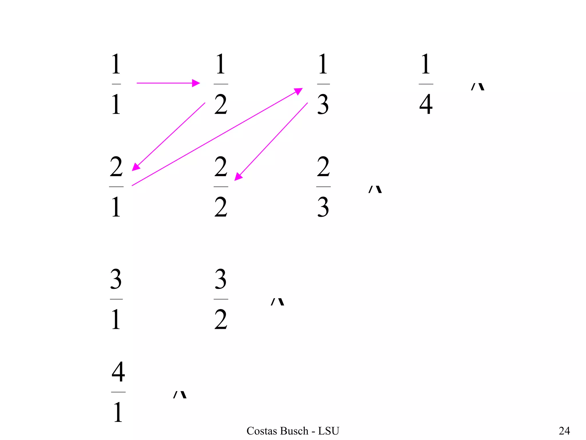 Costas Busch - LSU 24
1
1
2
1
3
1
4
1
1
2
2
2
3
2
1
3
2
3
1
4




 