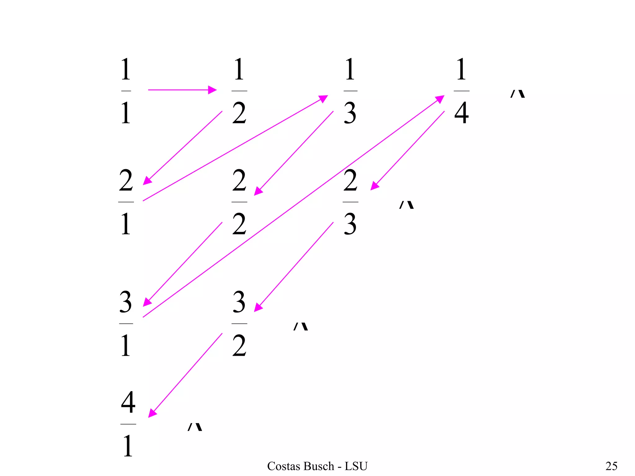 Costas Busch - LSU 25
1
1
2
1
3
1
4
1
1
2
2
2
3
2
1
3
2
3
1
4




 